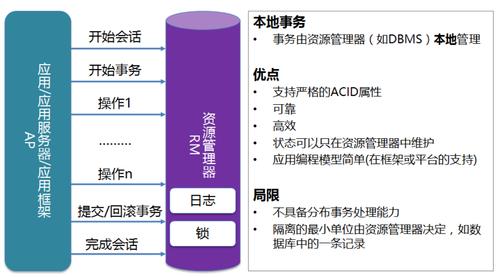 mysql数据库的特征_数据特征