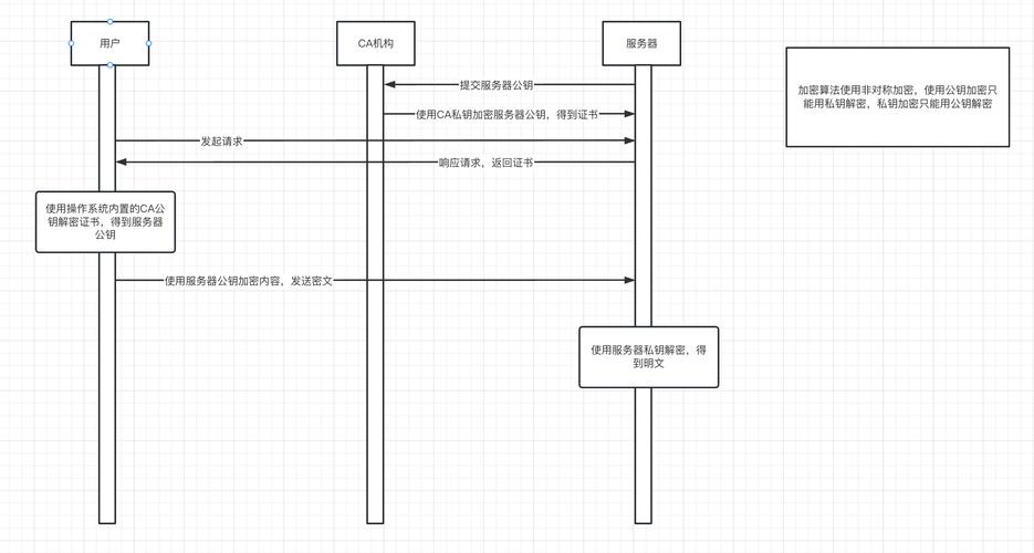 Nginx服务器中location配置的一些基本要点解析