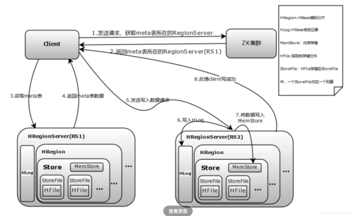 mapreduce读取hbase_从HBase读取数据再写入HBase