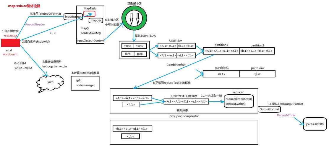 mapreduce 编程实例_编程实例