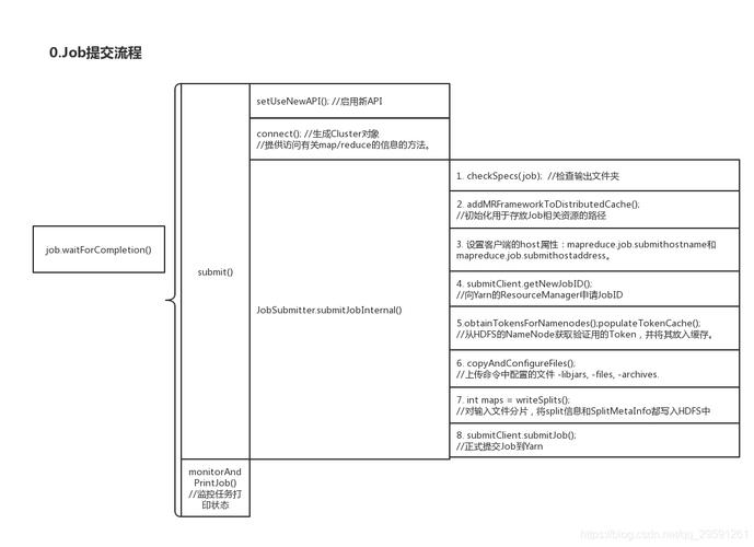 mapreduce2 提交_提交