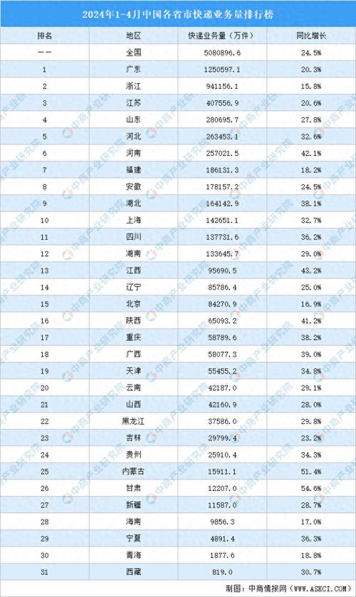 大数据 排名_查看容量排名