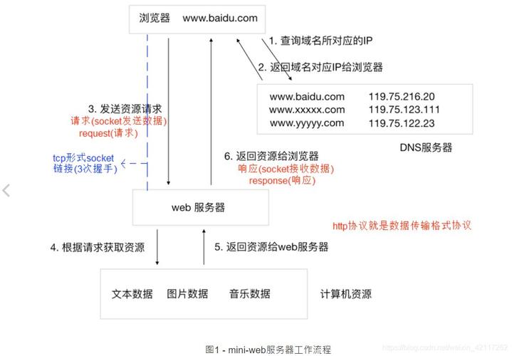 模拟访问网站工具_访问网站