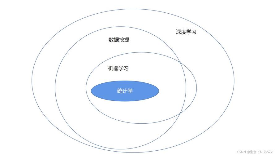 大数据挖掘与机器学习 _机器学习端到端场景