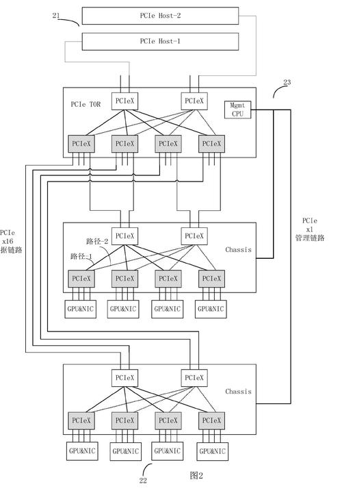 服务器基本原理是什么样的