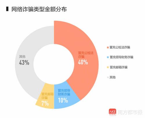 互联网资产暴露盘点（什么是互联网资产暴露盘点）