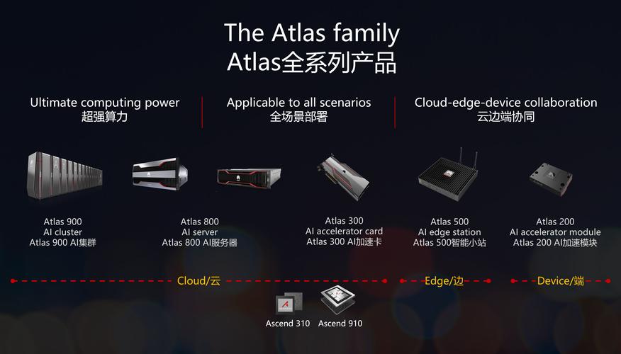 mBlock软件介绍 _Atlas 500软件介绍