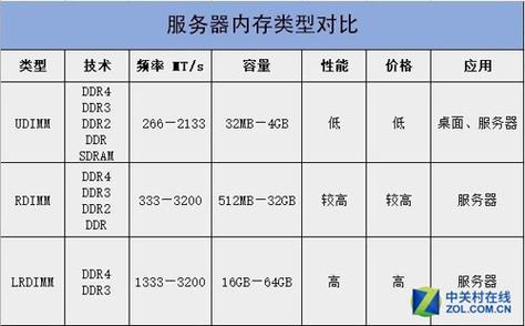 服务器 个人电脑 区别