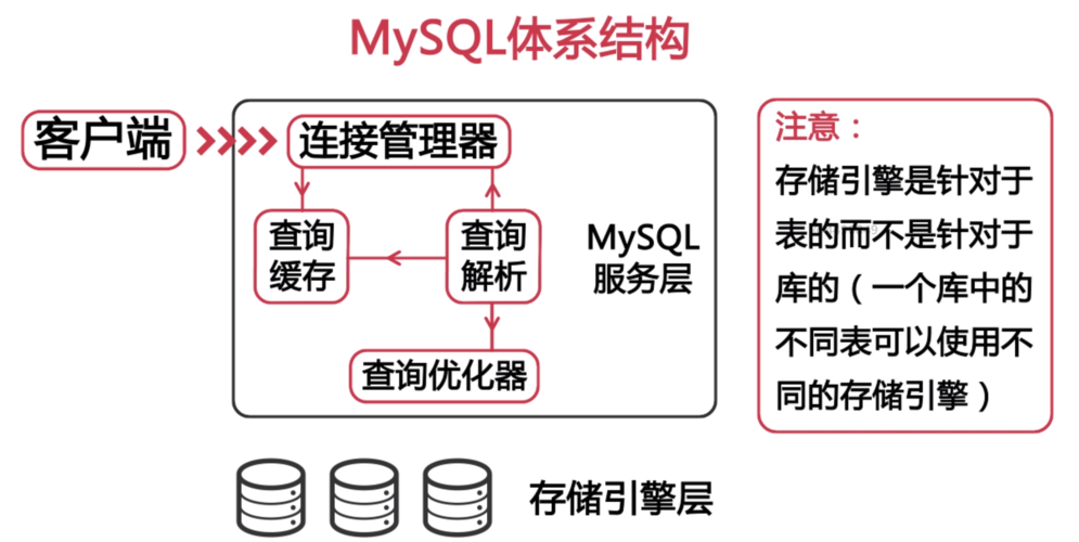 mysql数据库核心是什么_核心人力