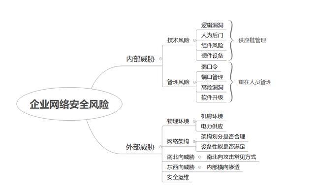 互联网暴露面检测与风险管理：企业网络安全策略优化与实践(互联网暴露面检测与风险管理)