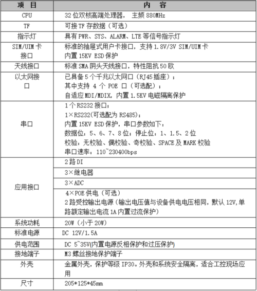 NAT网关公共参数_公共参数