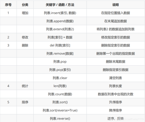 最全帝国cms常用变量汇总