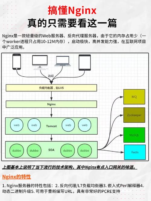 Nginx服务器中限制连接数与限制请求的模块配置教程