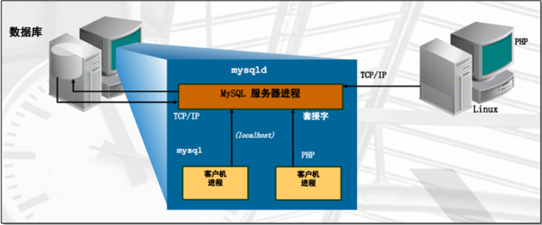 mysql数据库连接使用_上传MySQL数据库连接驱动