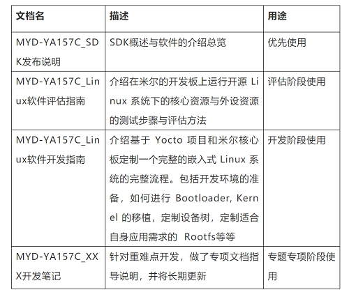 米尔MEasyHMI应用参考设计方案(STM32MP1行业资讯...