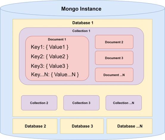 MongoDB游戏应用_什么是GeminiDB Mongo接口