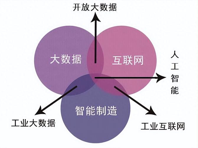 大数据分析专业是什么_大数据分析