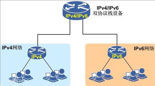 cdn双栈