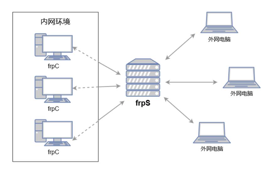 内网渗透_内网采集