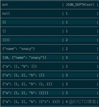 mysql查找json数据库_JSON