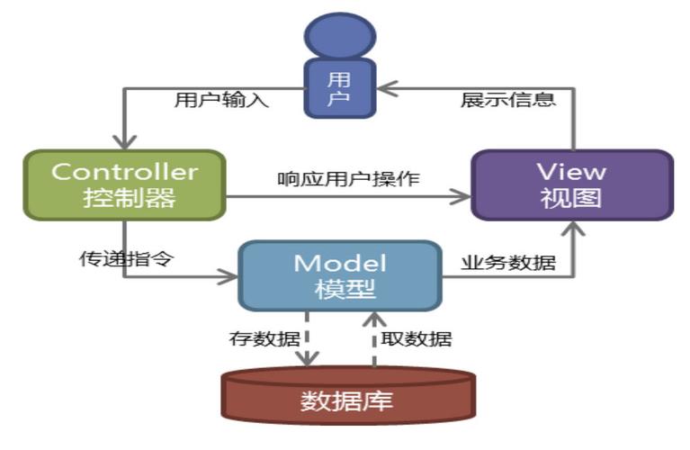 django数据库_Django应用