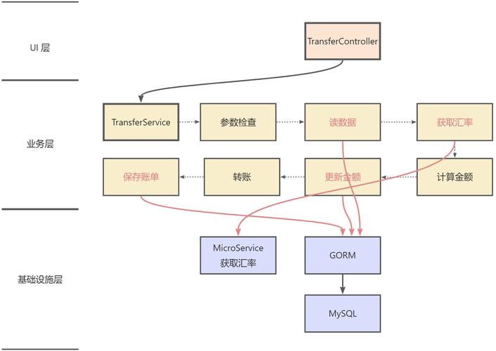 DDD框架应用实例分析