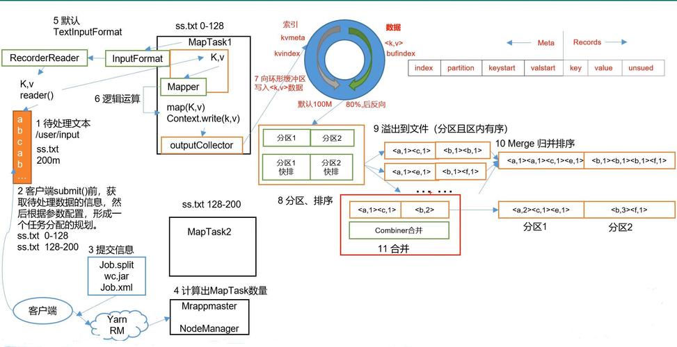 mapreduce merge 原理_MERGE INTO