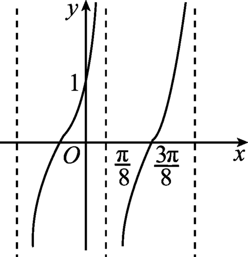 atoi函数