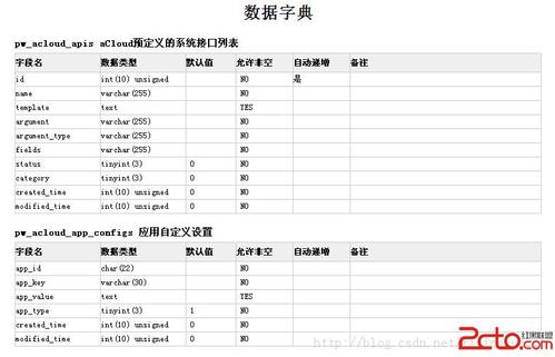 mysql数据库字典word_创建字典