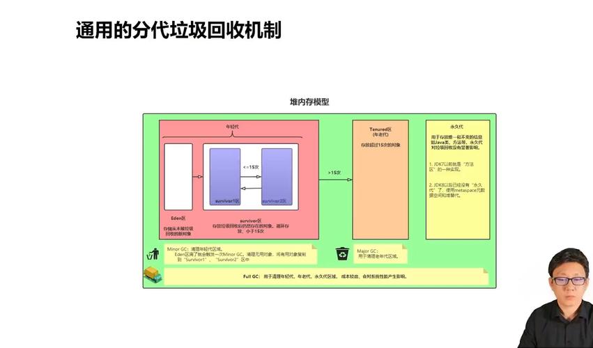 内存回收机制_内存备份机制