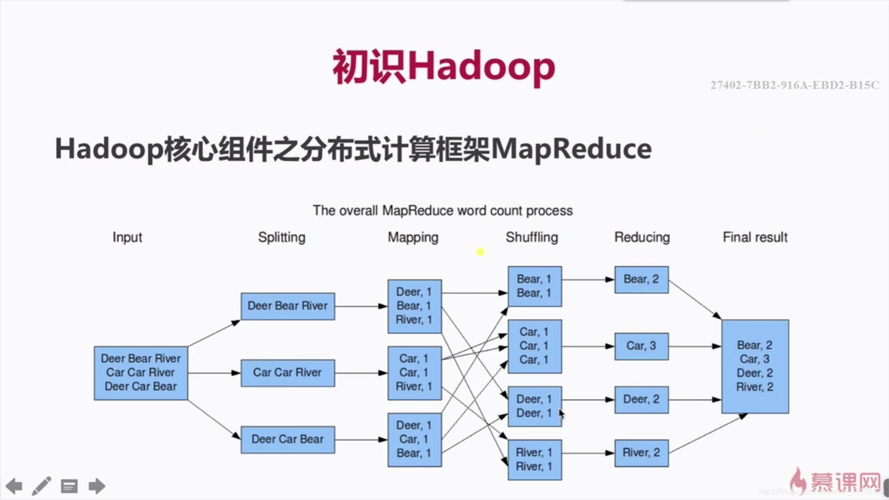 monogo mapreduce_MapReduce