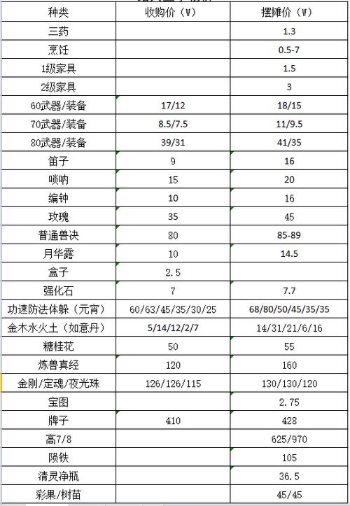 游戏服务器价格表