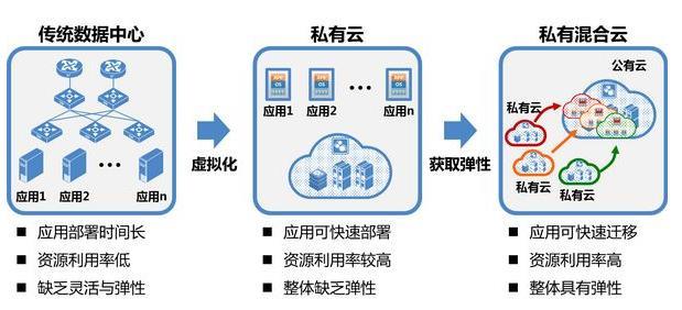 哪家的公有云好_HPC和公有云