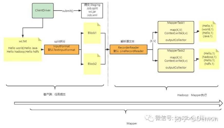 mapreduce的执行流程_执行流程