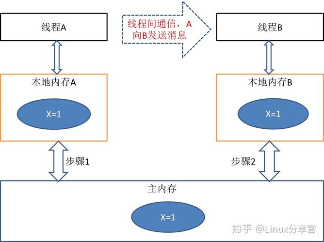 多线程实现服务器与多个客户端通信_配置TLS安全策略实现加密通信