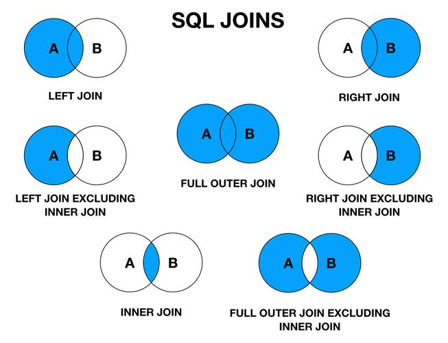 mapreduce join mysql_JOIN