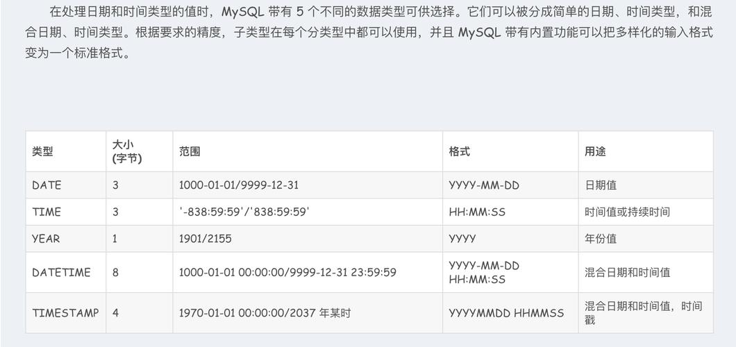 mysql查询日期_日期类型