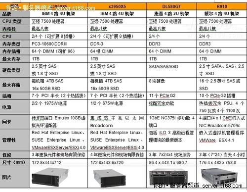 数据服务器的名字是什么