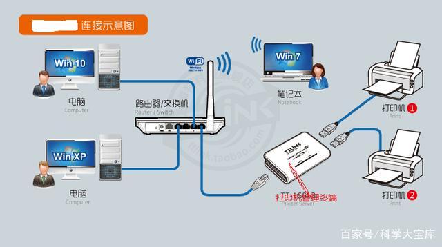 Win7怎么样建立无线局域网实现共享上网