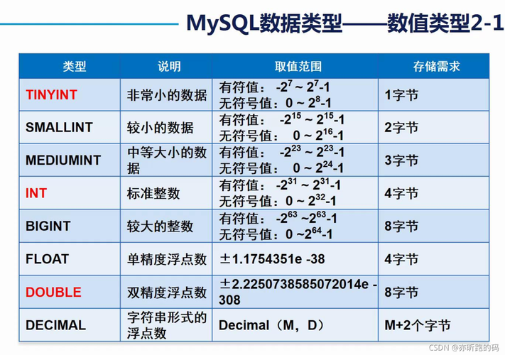 mysql数值类型_数值类型