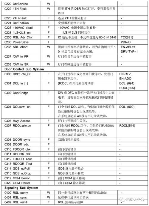 服务器一般用什么代码表示