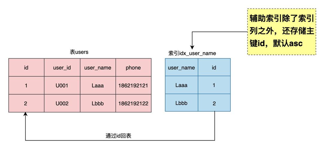 mysql数据库int类型长度_源数据库索引长度检查