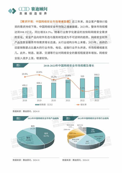 网站安全检测防护趋势