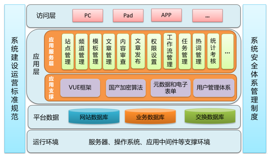 门户网站 js框架_传感框架