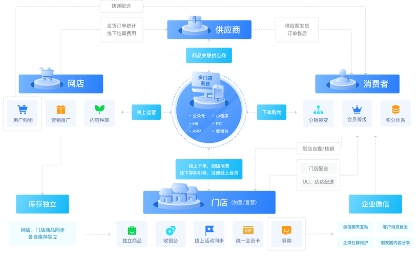 多商户商城系统php _PHP