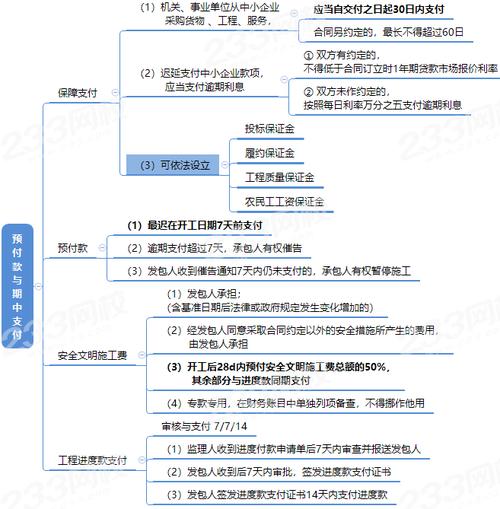 等保 每年 费用_资源和成本规划