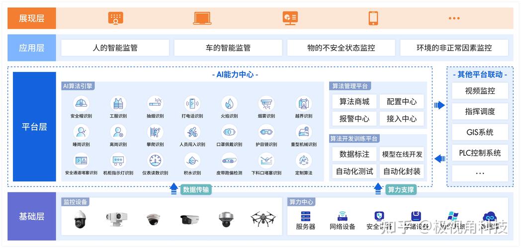 内容安全图像检测平台_内容安全检测