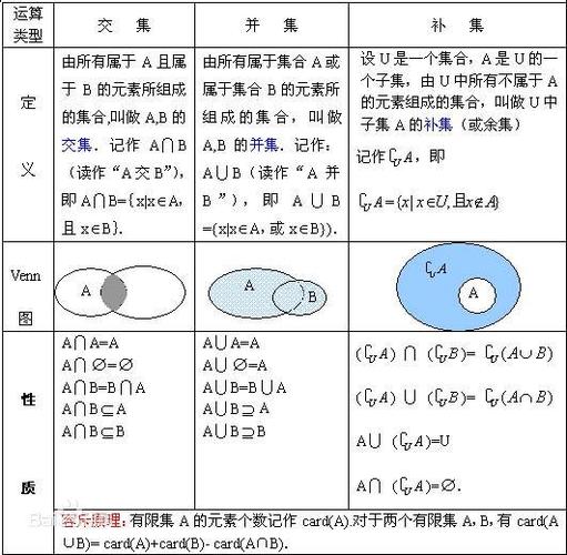 oracle交集和并集的区别是什么