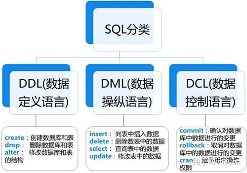 利用SQL标签调用分类信息发布人信息