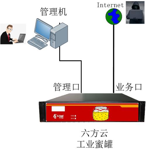 服务器蜜罐一般都干什么